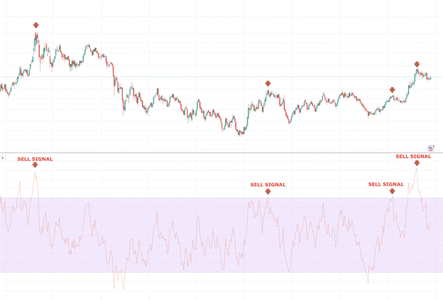 Relative Strength Index (RSI) - rsi2