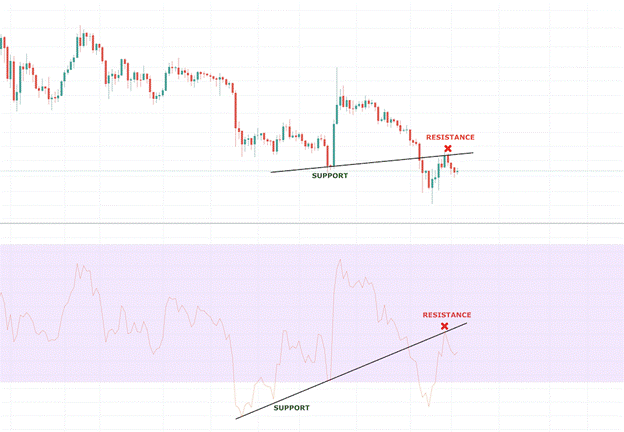 Relative Strength Index (RSI) - rsi5