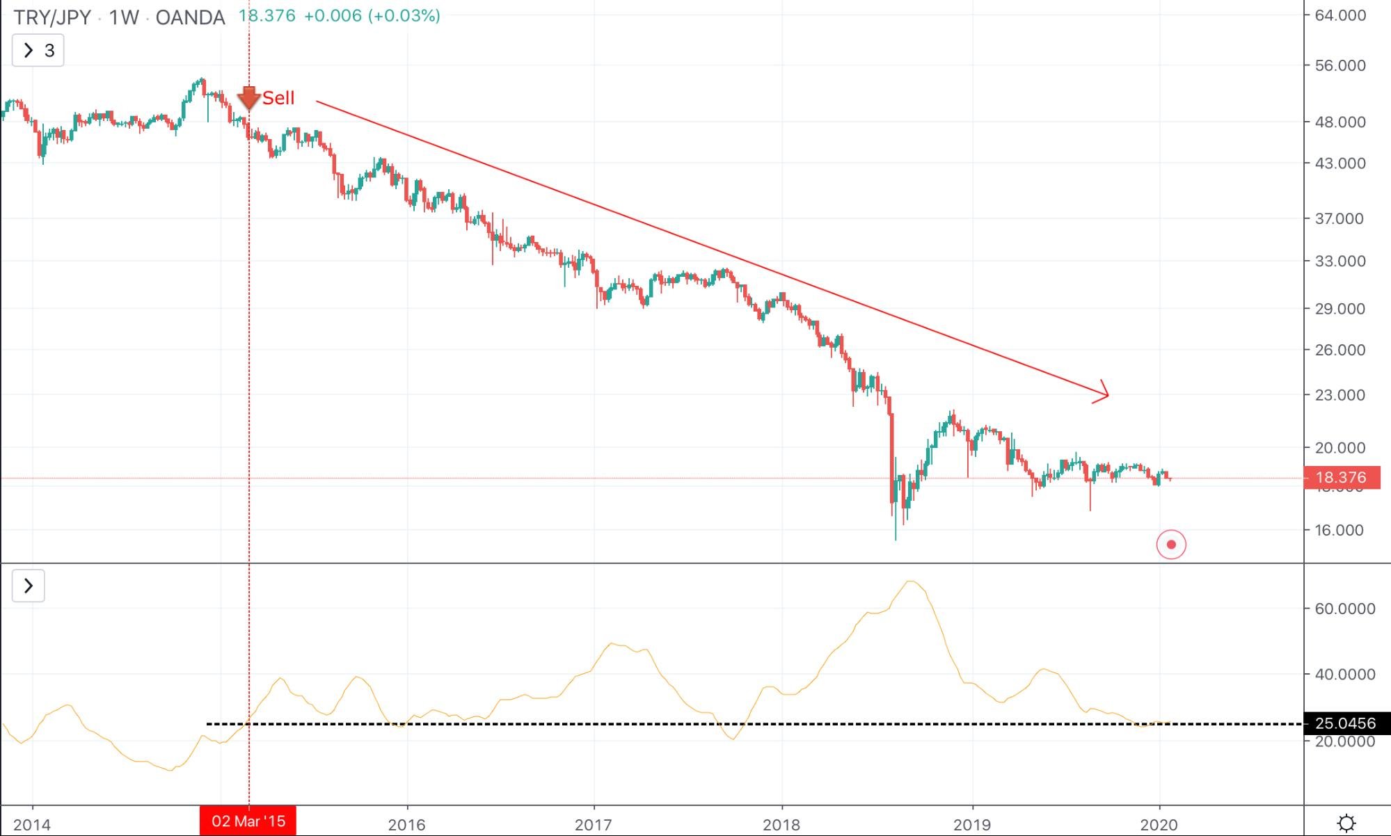 Average Directional Index (ADX) Indicator - image5