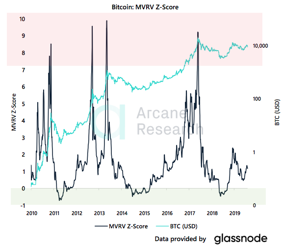 Crypto Market Report: Bearish Week for Bitcoin as Feb Gains Wiped out, Support Level Key but Price Still Far from a Top - screen shot 2020 02 28 at 14.52.56