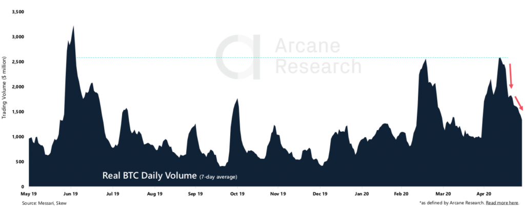 Crypto Market Report: Bitcoin Market Showing Strength But Volatility Flies as Month Winds Down — Greyscale Sweeping up Post Halving Coins - screen shot 2020 05 29 at 18.26.36 1024x404