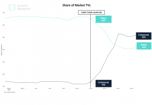 Crypto Market Report: Everything Bitcoin Trends Sideways, Spotlight on Ethereum and DeFi - screen shot 2020 06 26 at 2.12.00 pm 300x208