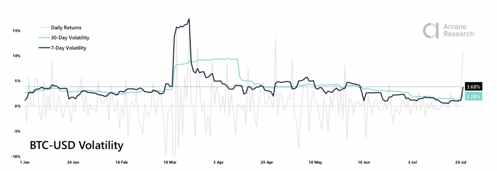 Crypto Market Report: Bulls are Back as Bitcoin Takes off, Ethereum Follows Close Behind in Altcoin Rally - research 2 1024x352