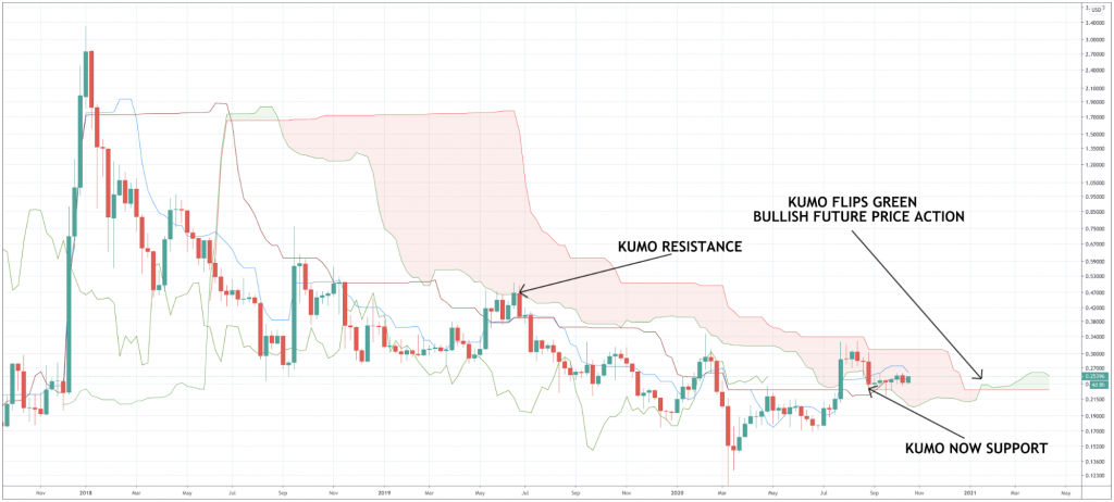 How To Trade Ripple And The XRPUSD & XRPBTC Pairs - image1 2 1024x462