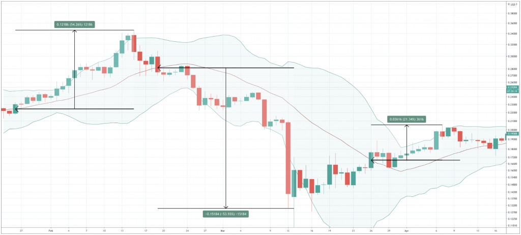 How To Trade Ripple And The XRPUSD & XRPBTC Pairs - image5 1 1024x462