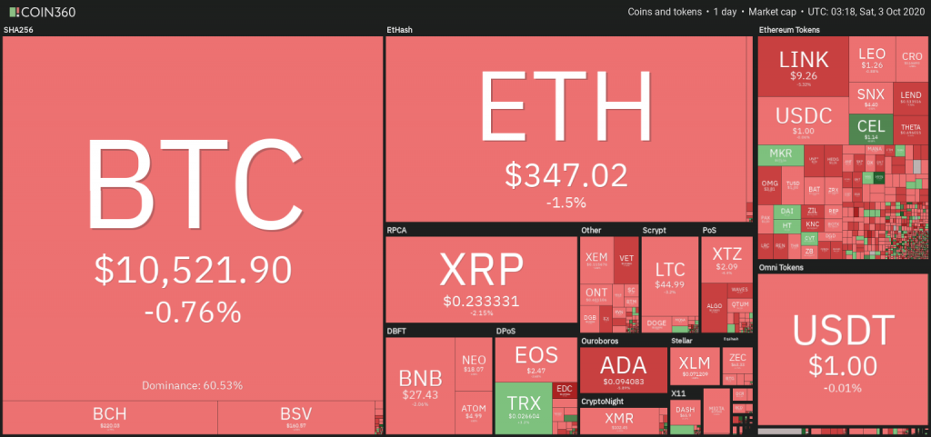 Market Research Report: Bitcoin Shakes Off Negative News, Ripple Goes Green, Aussie Teeters Into Downtrend - image5 1024x481