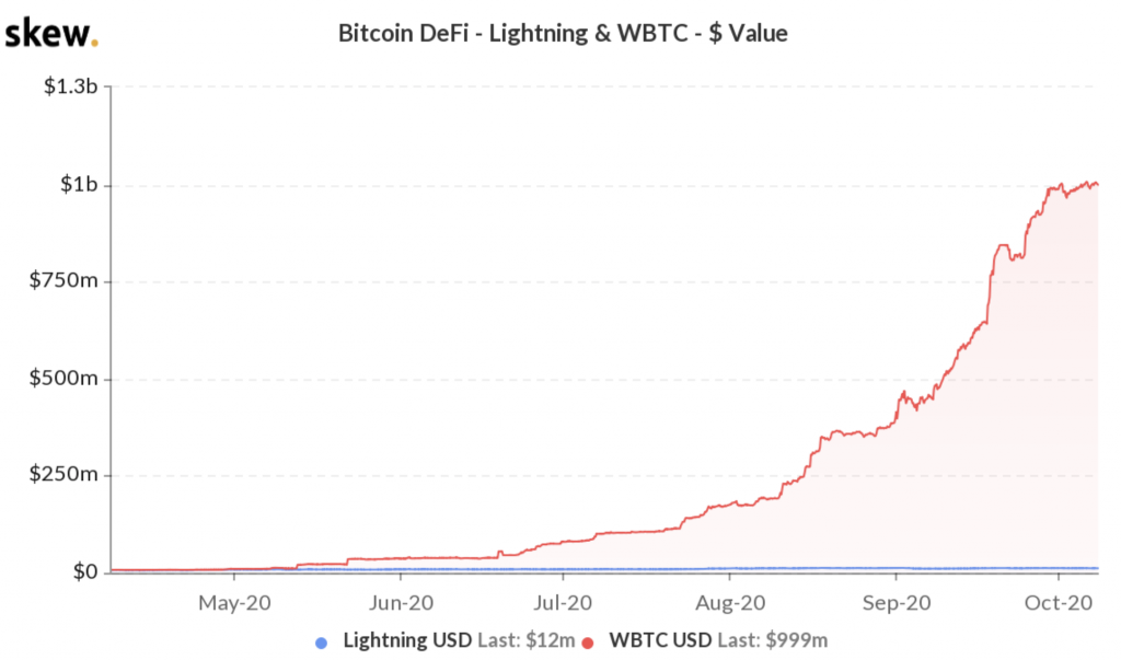 Market Research Report: Bitcoin Targets $12K, The Dow Jumps, And EOS Prepares To Erupt - screen shot 2020 10 12 at 10.44.04 am 1024x603