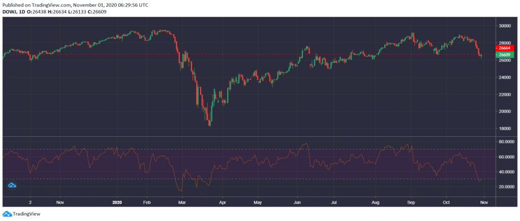 Market Research Report: Bitcoin Celebrates Birthday With New High, Stocks And Oil Skid Further - pgmfa42b 1024x436