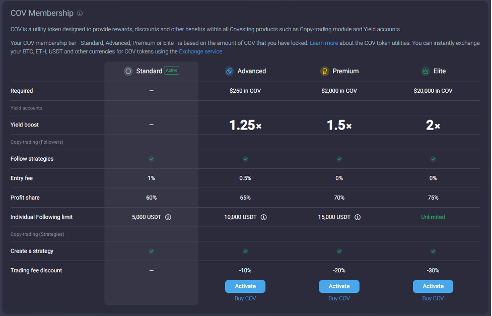 Holders Of COV Now Get Higher Profits As Token Utility Grows on Noble Pro Trades - Picture2