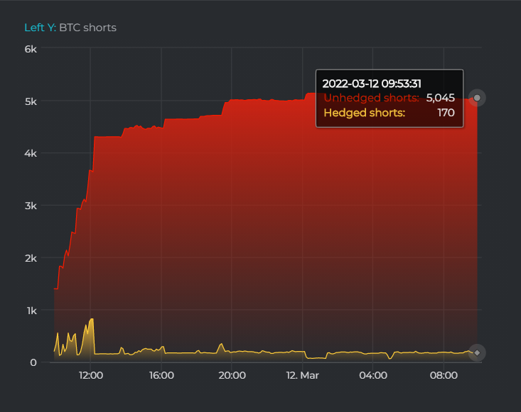 Market Research Report: Huge Volatility In Commodity Prices, Stocks Tank Ahead Of FED Meeting - Bifinex BTC Borrowing